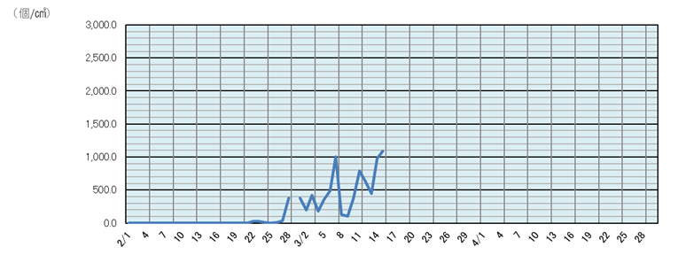 2026�N�X�M�ԕ���U��